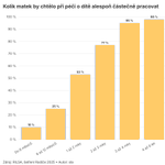 Photo by Výzkumný institut práce a sociálních věcí (@RILSA_research)