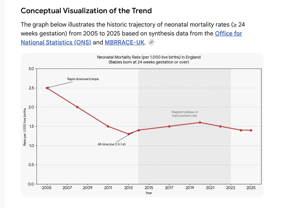 KayFSheldon's tweet photo. @purmj @JoolsGra @Jeremy_Hunt His focus on patient safety: 🤯😢 https://t.co/M2BuzSHjoS