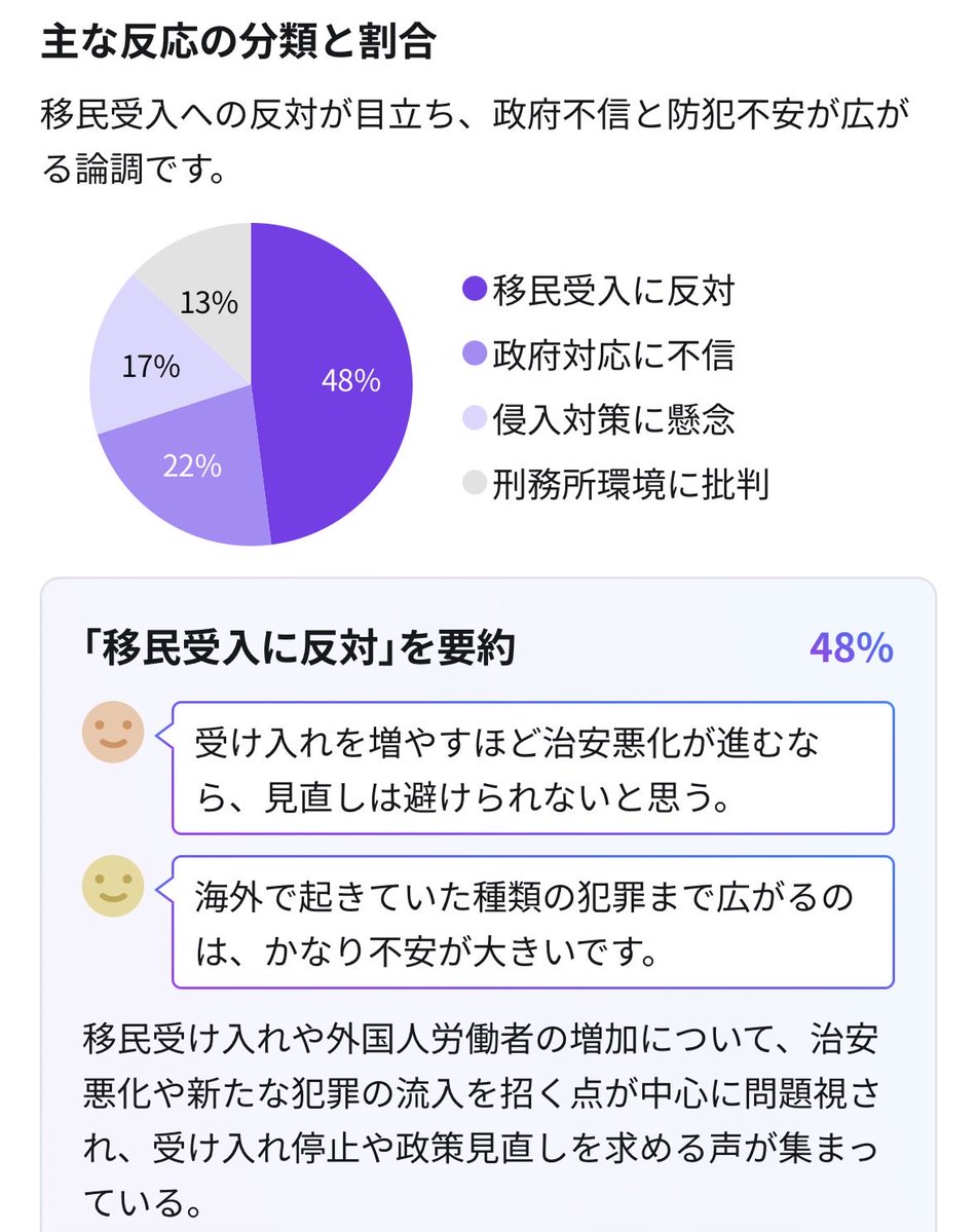 PhsvnoofQu97281's tweet photo. この事件を受けてヤフコメの反応です
この移民受入に反対という割合を7割くらいまで持っていきたい https://t.co/4rUS7iNsHF