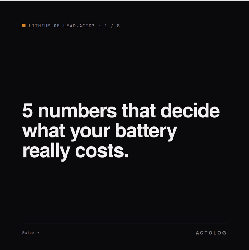 ActologS's tweet photo. Why do so many inverter batteries in Nigeria die in two years?

Usually heat and deep daily discharge. Lead-acid battery life halves for about every 8 °C above 25 °C, and a plant room in Lagos or Port Harcourt is rarely at 25 °C.

We compared lithium (LiFePO4) and lead-acid on the five numbers that decide the real cost, including a worked 10-year example. Swipe through ↓

Lithium or lead-acid battery:
1. Cycles: Lithium is 3,000 to 6,000+ cycles. Lead-acid is about 300 to 1,200 cycles.

Utility-Scale ESS like Canadian Solar 5MWH batteries offers 12,000 cycles.

2. Usable energy: Lithium is 80 to 90% of its capacity. Lead-acid is about 50%.

3. Heat: Lead-acid life halves for about every 8 °C above 25 °C. A 33 °C room turns a 4-year battery into a 2-year battery.

4. Efficiency: Lithium returns about 95% of the energy put in. Lead-acid is 80 to 85%.

5. Ten years, 10 kWh a night: Lithium reqiures one bank. Lead-acid requires four banks. Even at 2.5× the price per kWh, lithium costs about a third as much over the decade.

When lead-acid still fits. UPS standby in a cool room. Short budgets with a planned upgrade.

Click the link below to request a free power audit from us

Link: https://t.co/7tYD4jmr8J

#EnergyStorage #SolarEnergy #Actolog
