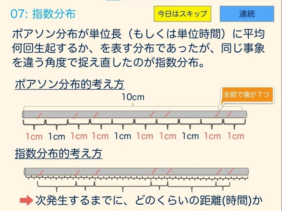 developer_quant's tweet photo. 確率・統計をわかりやすく解説した200ページ超えの長編スライド。図解や具体例をふんだんに盛り込んだ直感的説明が秀逸。

数学カフェ 確率・統計・機械学習回
「速習 確率・統計」
https://t.co/8mGWUd8f4D https://t.co/wvMHXUo93w