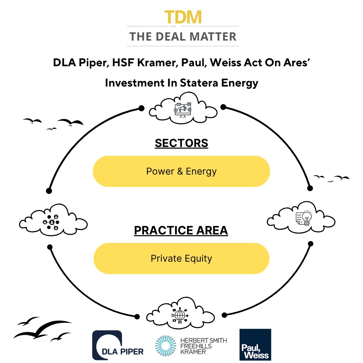 TheDealMatter's tweet photo. DLA Piper, Herbert Smith Freehills Kramer (HSF Kramer) and Paul, Weiss advised on Ares’ investment in Statera Energy.

More at: https://t.co/QIsC4ghcdO

#TheDealMatter #PrivateEquity https://t.co/l2CBiHaB89