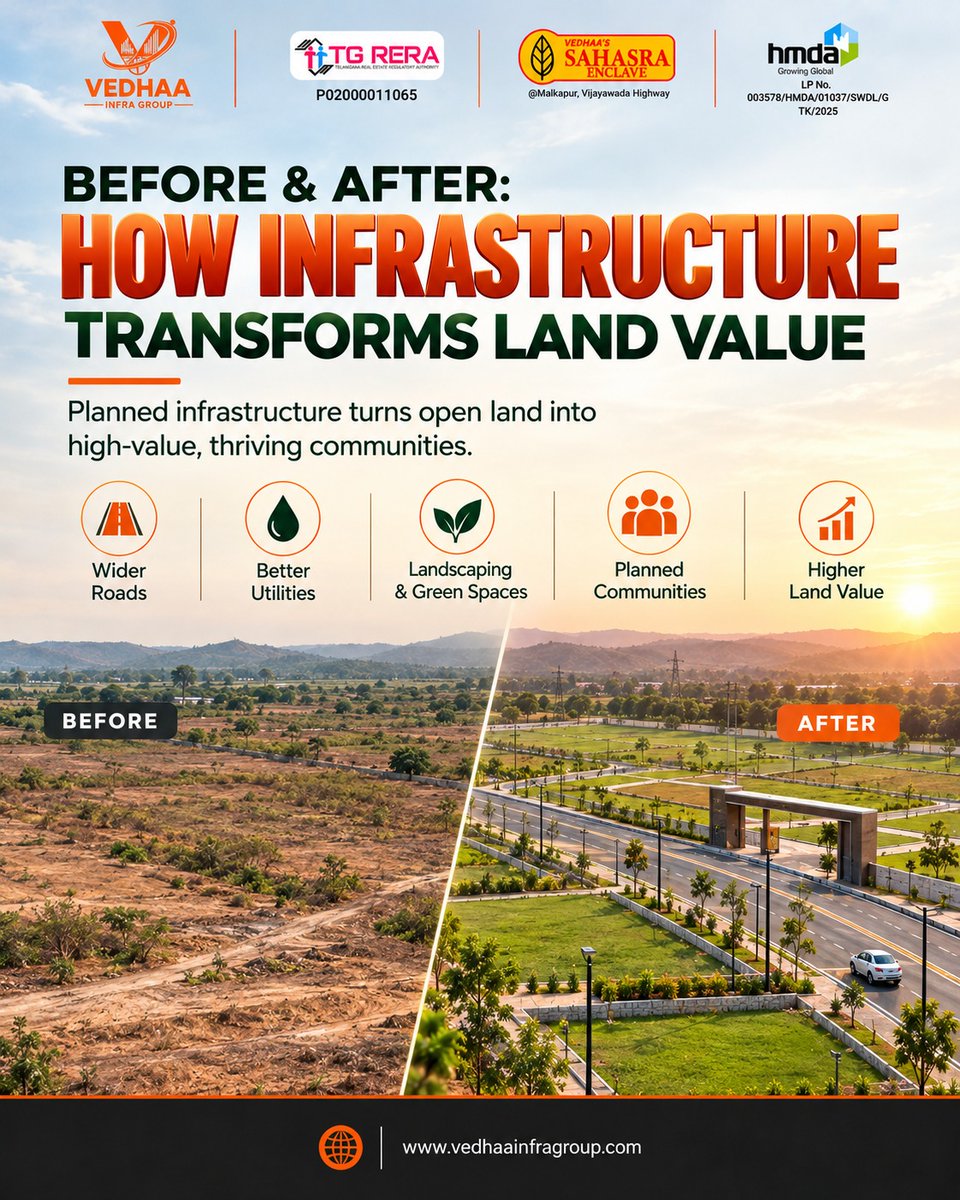 Vedhaainfra's tweet photo. What turns open land into a promising destination? 🏡 Better roads, essential utilities and planned communities can strengthen connectivity and enhance land value potential.

🌐 https://t.co/XCP5RWv8gJ

#VedhaaInfraGroup #LandValue #InfrastructureDevelopment https://t.co/l96O2lLfdO