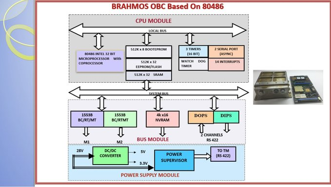 Unknown_Ptz's tweet photo. Brahmos?👀 https://t.co/dttF8ObxAZ