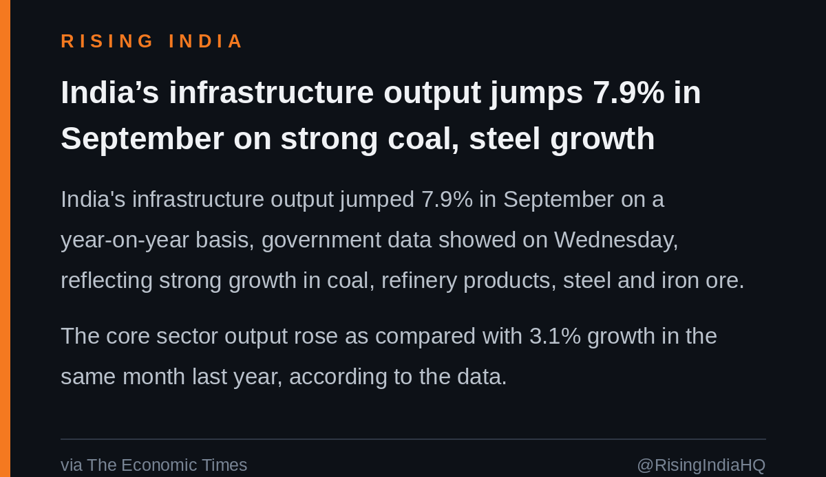 RisingIndiaHQ's tweet photo. INDIA'S INFRASTRUCTURE OUTPUT JUMPS 7.9% IN SEPTEMBER ON STRONG COAL, STEEL GROWTH https://t.co/jfjXe4QyEk