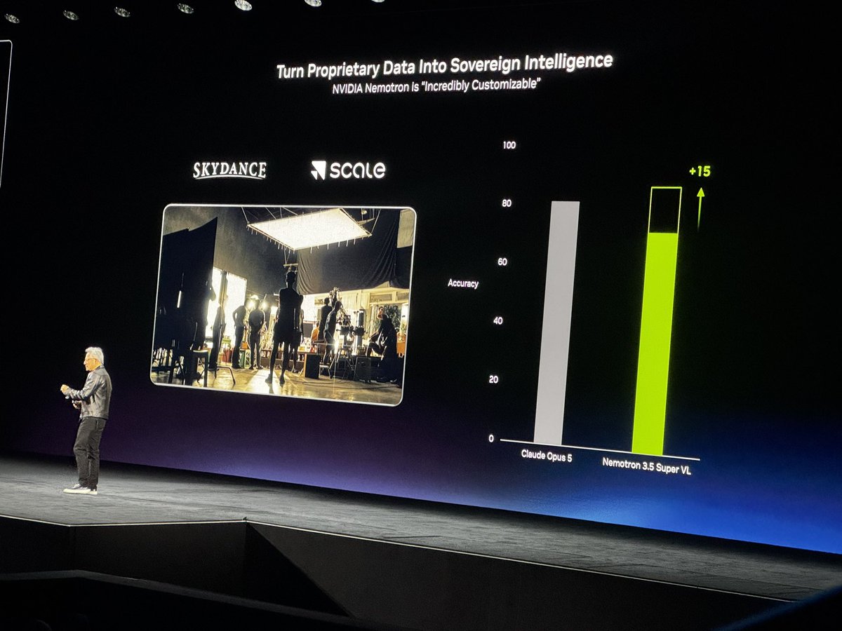 fdesouza's tweet photo. Scale ❤️ NVIDIA: Proprietary data + great post-training = sovereign intelligence. Thanks @JensenHuang and @nvidia for highlighting what @scale_AI and @Skydance built on Nemotron: +15 pts in accuracy. https://t.co/OdDGlPAz3n