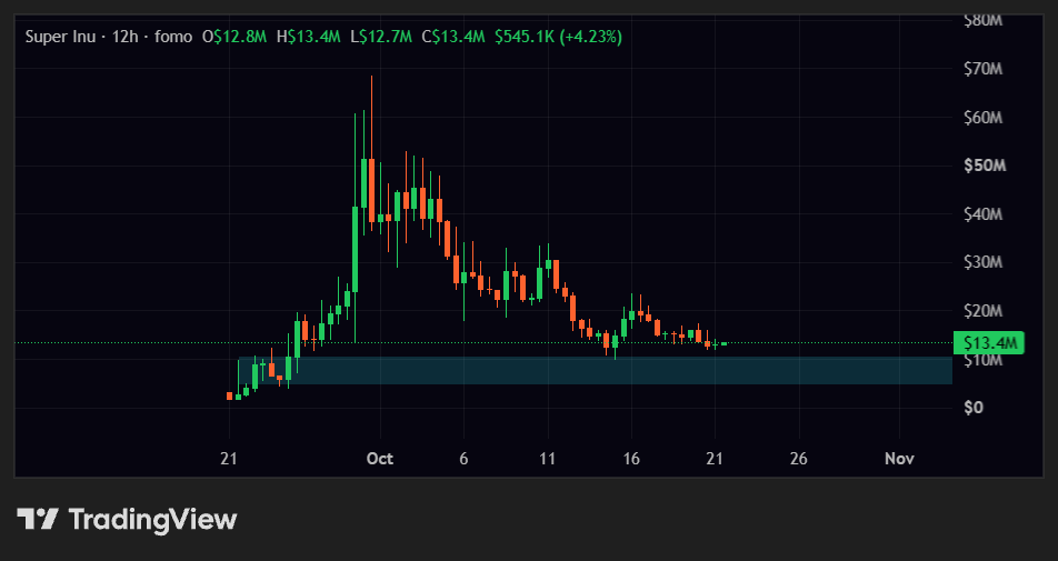 Ignacio_AtML's tweet photo. > $SI is looking great at these levels. Looking to buy some. https://t.co/UYOnD2jxLg