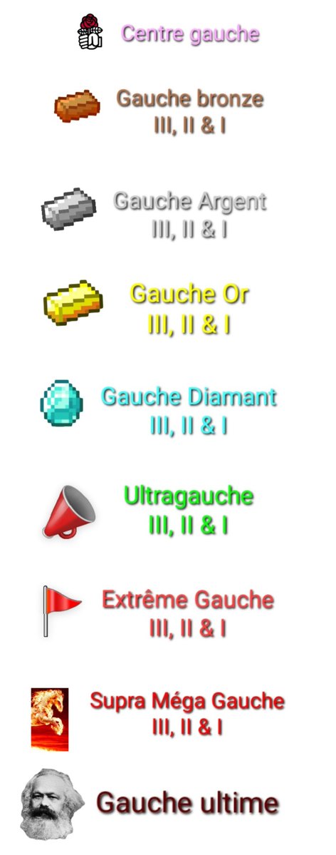 LebonMarius's tweet photo. Voici les ligues https://t.co/c0wTjLdzVq