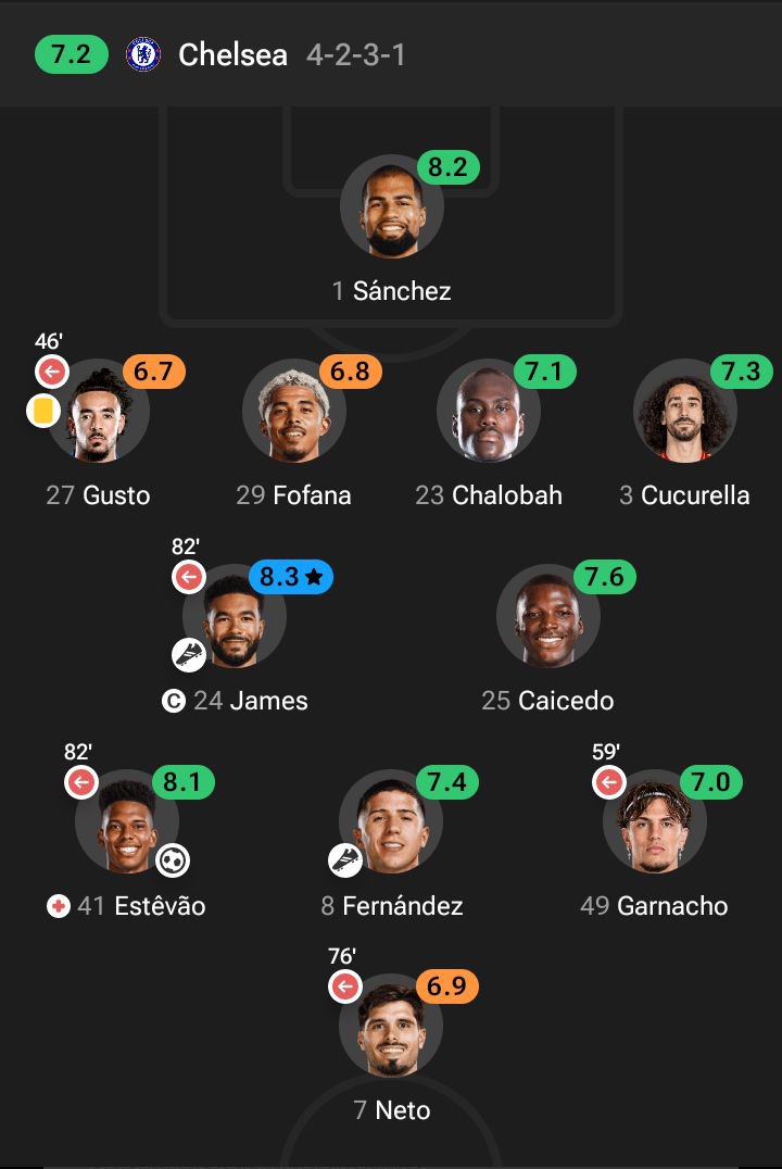 Tijjani8222's tweet photo. Take a look at Chelsea's midfield in both games. I won't say more than this. https://t.co/G4JAMyKBNr