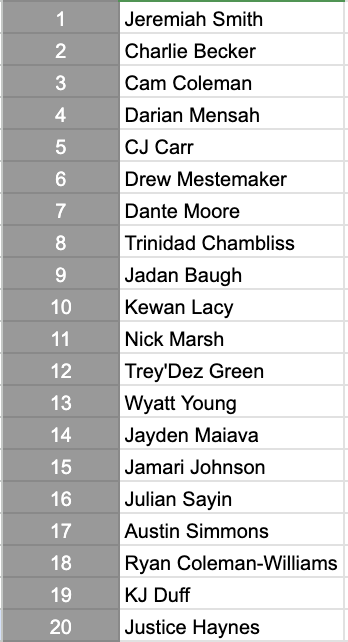 Between_SethFF's tweet photo. Updated 2027 Dynasty Rookie Rankings (SF) at the midpoint of the College Football regular season: https://t.co/QKHsKzJogS