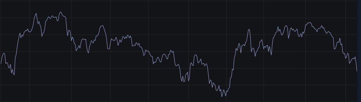 SaranshSethi_'s tweet photo. 🗓️22 October 2026 

⛔️Stay Out - A new downside territory with no support  

Why ? 👇👇

#DCMatrix system is into fresh multi week lows. I would prefer going to gym rather than sitting in a technical bounce (maybe). Time to pull trigger is nowhere soon. 
#smallcap https://t.co/Lno29BhG2l