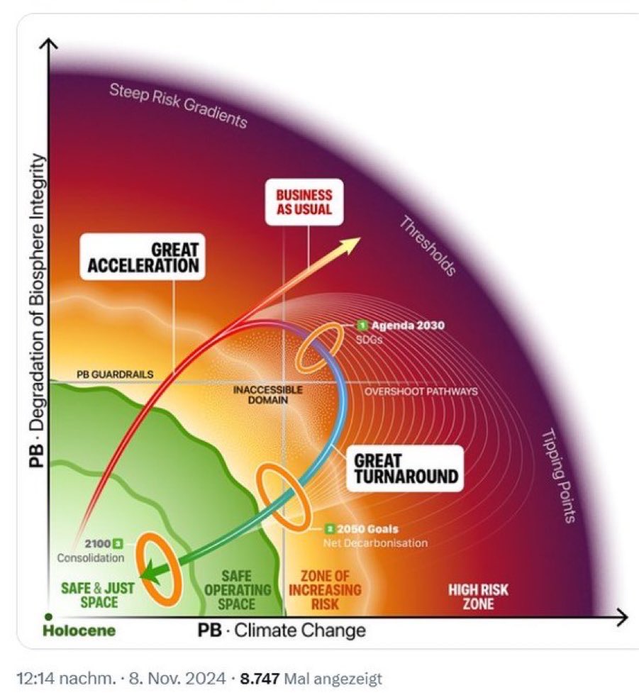 Climate_Inform's tweet photo. There is only very few hope left that global warming can be stopped at all. 

Climate scientists tend to systematically calculate with less influence because they underestimate many aspects. 

Methane emissions aren’t considered in the amount we see them. Wars aren’t expected but if they happen nevertheless they speed up climate change. 

Think about it any way you want: Climate scientists are systematically underestimating what will happen in the end. 

Therefore it’s uncertain if global warming can still be stopped at all. 

And it will definitely be faster than now „expected“. 

The survival of our kids is at stake. (If grandchildren have any option to live until their 50th birthday is very uncertain. They probably won’t. 

We all see it. We all feel it. Climate is changing fast.