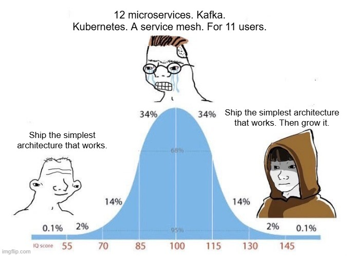 RaulJuncoV's tweet photo. Here’s a confession that will get me kicked out of the architecture astronaut club:

I once spent three weeks designing a microservices platform for an app that had zero users.

Event bus. Service mesh. A separate database per service. The whole buffet.

You know how many people used it the first month? Eleven. Four of them were my coworkers.

(I still have the diagram. It’s beautiful. It’s also useless.)

Here’s what nobody tells you early in your career: there is no “right architecture.” There’s only the right architecture for right now.

The prototype rewards speed of learning.
Production rewards reliability.
Scale rewards throughput and team autonomy.

Pick the scale architecture during the prototype phase and you trip over your own shoes. Keep the prototype architecture at scale and the pager eats your weekends.

So how do you decide what to lock in?

I stole the answer from Jeff Bezos. (Yes, the guy who sells us batteries at 2am.)
He splits decisions into two kinds of doors. Some swing both ways. Some lock behind you.

Here’s how I map it now:

1> Two-way doors: framework, caching, deployment setup, queues. I decide fast and change them later without crying about it.

2> One-way doors: data model, public API contracts, consistency guarantees. I slow way down here, because migrating a schema with ten million rows is not a weekend project.

3> I leave seams in the code so the next phase doesn’t need a rewrite.

4> I write down the triggers that move us forward before we hit them. “When p99 crosses X, we split the write path.” Boring. Effective.

The funny part? That microservices team did the exact opposite. We argued about frameworks for weeks and designed the schema in an afternoon.

Guess which one haunted us for two years.

Architecture isn’t a destination. It’s a sequence of good-enough answers.

So tell me: which one-way door did you walk through too fast?

Raul “monolith first” Junco