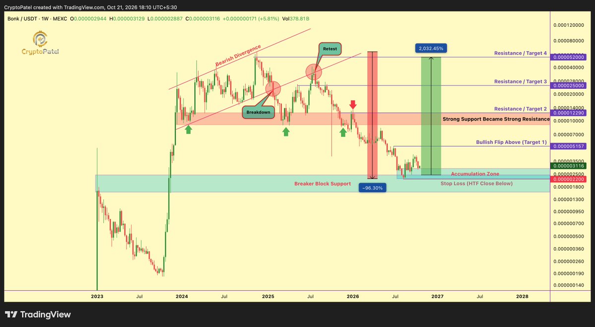 CryptoPatel tweet picture