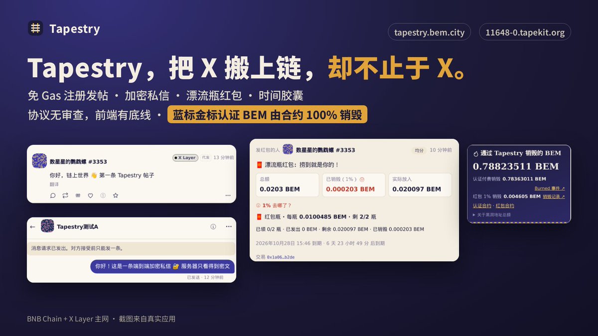 wocean434191's tweet photo. Tapestry：把 X 搬上链，却不止于 X。

帖子、用户名、关注全在链上，没人能封号删帖。
免 Gas 注册发帖，连钱包就能用。
蓝标、金标认证付的 BEM，由合约 100% 销毁，一个不留。

协议无审查，前端有底线。

👉 https://t.co/ZIYK0ZAvBI
👉 https://t.co/r0PCwDmVvb

历经 TapeCode（https://t.co/Xll6UrRzQF）多轮审核与打磨，Tapestry 今天正式上线，全部功能已可正常使用

@Blonskr @BruceBlue @bitcoin2themars @CryptoLoser9 
@TapeOutCF @TapeOutWorld 

#Tapeout #BEM #BNBChain #XLayer #Web3社交