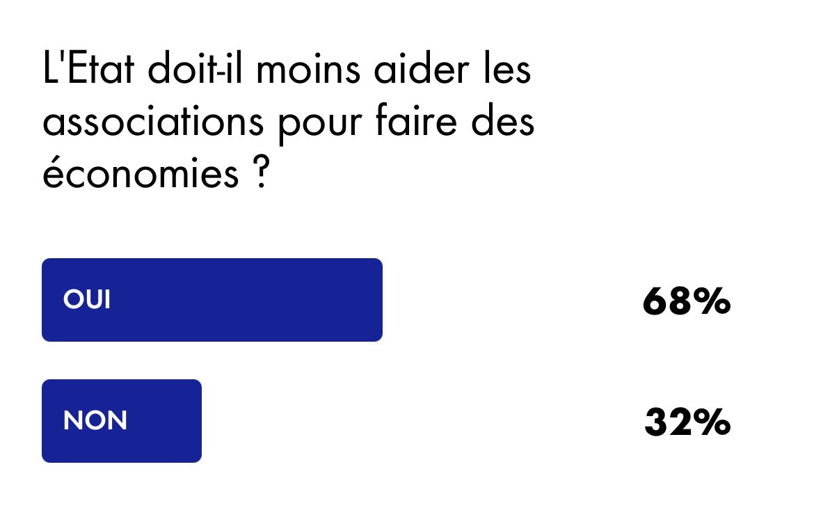 _sfenj's tweet photo. Mais ça va pas les questions ? Et les réponses je suis choquée ???? https://t.co/aP9Z8zdGGy