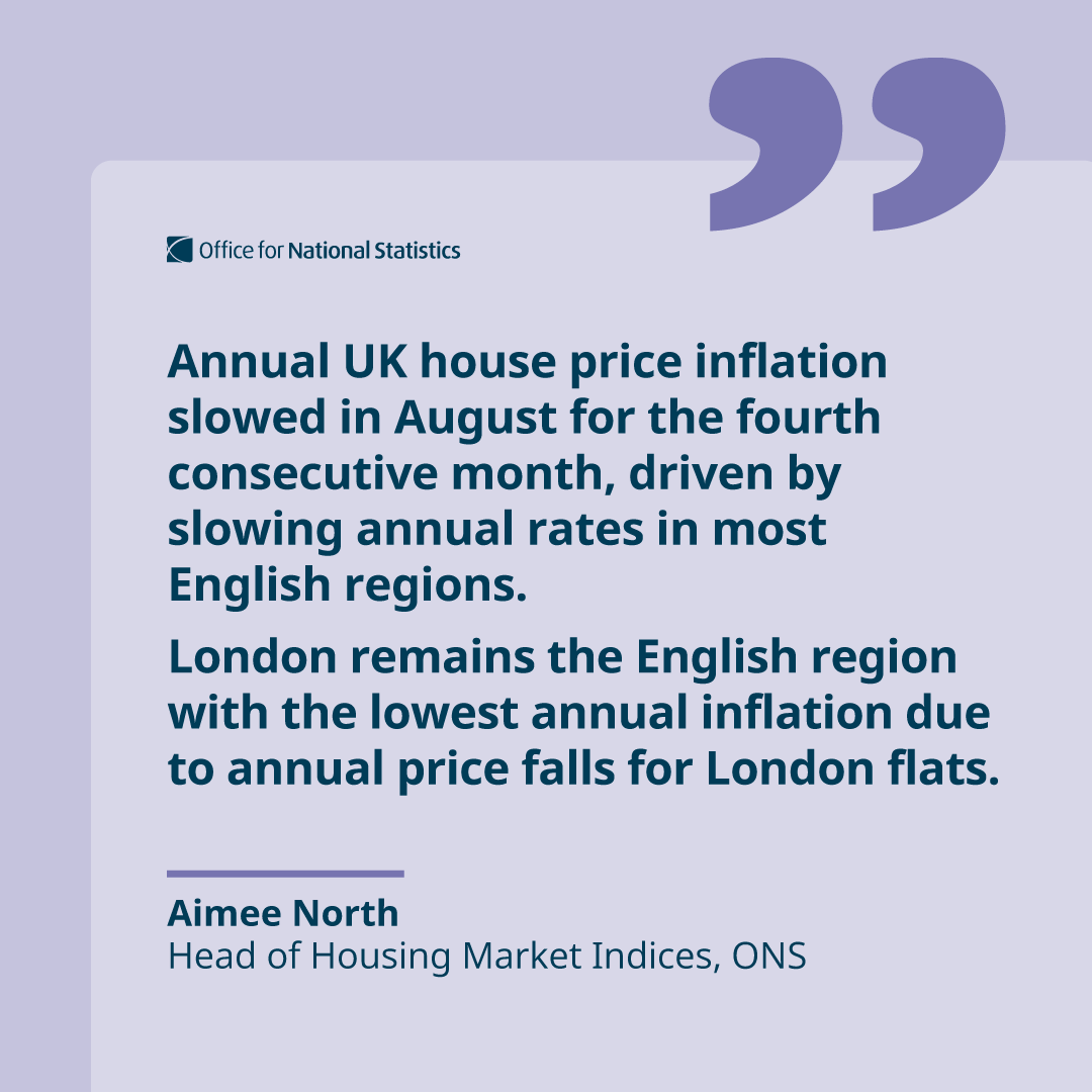 ONS's tweet photo. Commenting on today’s figures, ONS Head of Housing Market Indices Aimee North said 💬

Read the full article ➡️ https://t.co/puWL1ycGX5 https://t.co/tGZOEhLNSK