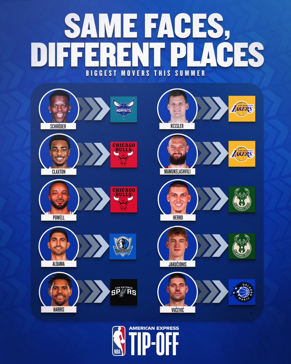 probasketpl's tweet photo. NBA przypomina o tym, którzy zawodnicy zmienili latem kluby. Mała ściągawka 👇🏻 https://t.co/bXCzLxlEmu