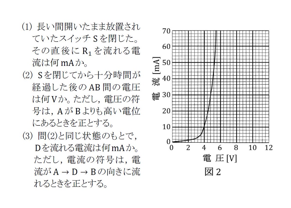 manabu_physics's tweet photo. 【半世紀前��入試問題で総復習】
 電磁気９(実戦問題⑱⑲)

添付ファイルは，立教大学(1973)，新潟大学(1974)の過��問。ダイオード・整流器の問題。聖文社ではどちらも《やや難》との評価ですが，今なら⑱は標準問題だと思います。オームの法則にしたがわない素子では，特性曲線や特性式を利用します。 https://t.co/Lk0848mIQz