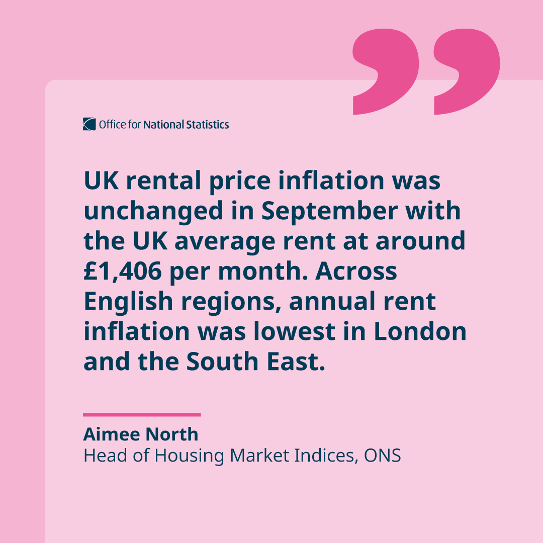 ONS's tweet photo. Commenting on today’s figures, ONS Head of Housing Market Indices Aimee North said 💬

Read the full article ➡️ https://t.co/puWL1ycGX5 https://t.co/tGZOEhLNSK