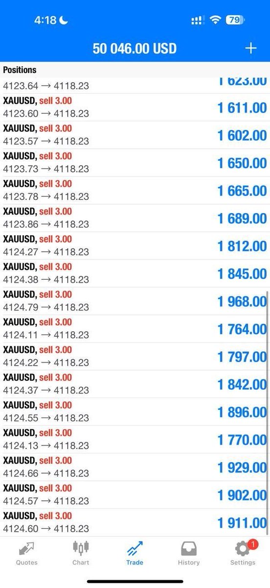 AlexG_Fx_Signal's tweet photo. Straight to TP1//70pips✅

Let’s CLOSE our trade now and set breakeven if you wish to hold now‼️

What a great way to start our day🔥

#Forex #Gold #Xauusd #Fy #Foryou #Priceaction #TL #ForexTrading #fyp https://t.co/5dvKu3NINL