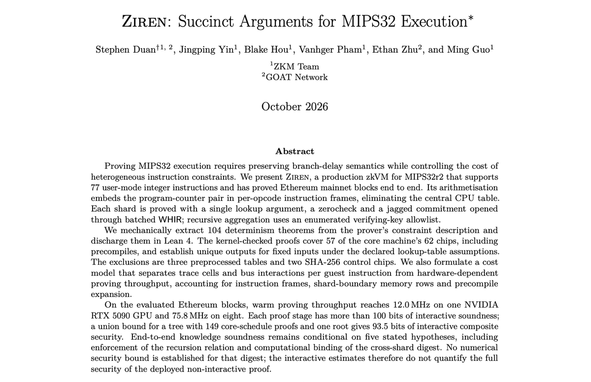 ProjectZKM's tweet photo. Ziren has proved Ethereum mainnet blocks end to end. The paper puts numbers on the security of those proofs - more than 100 bits of interactive soundness per stage, 93.5 bits composite across a 149-proof tree - and lists the five hypotheses the end-to-end claim still rests on.

What’s about to be superseded is the stated throughput. More on that soon.

Full paper on the IACR Cryptology ePrint Archive: https://t.co/QjjnkkiTZ1