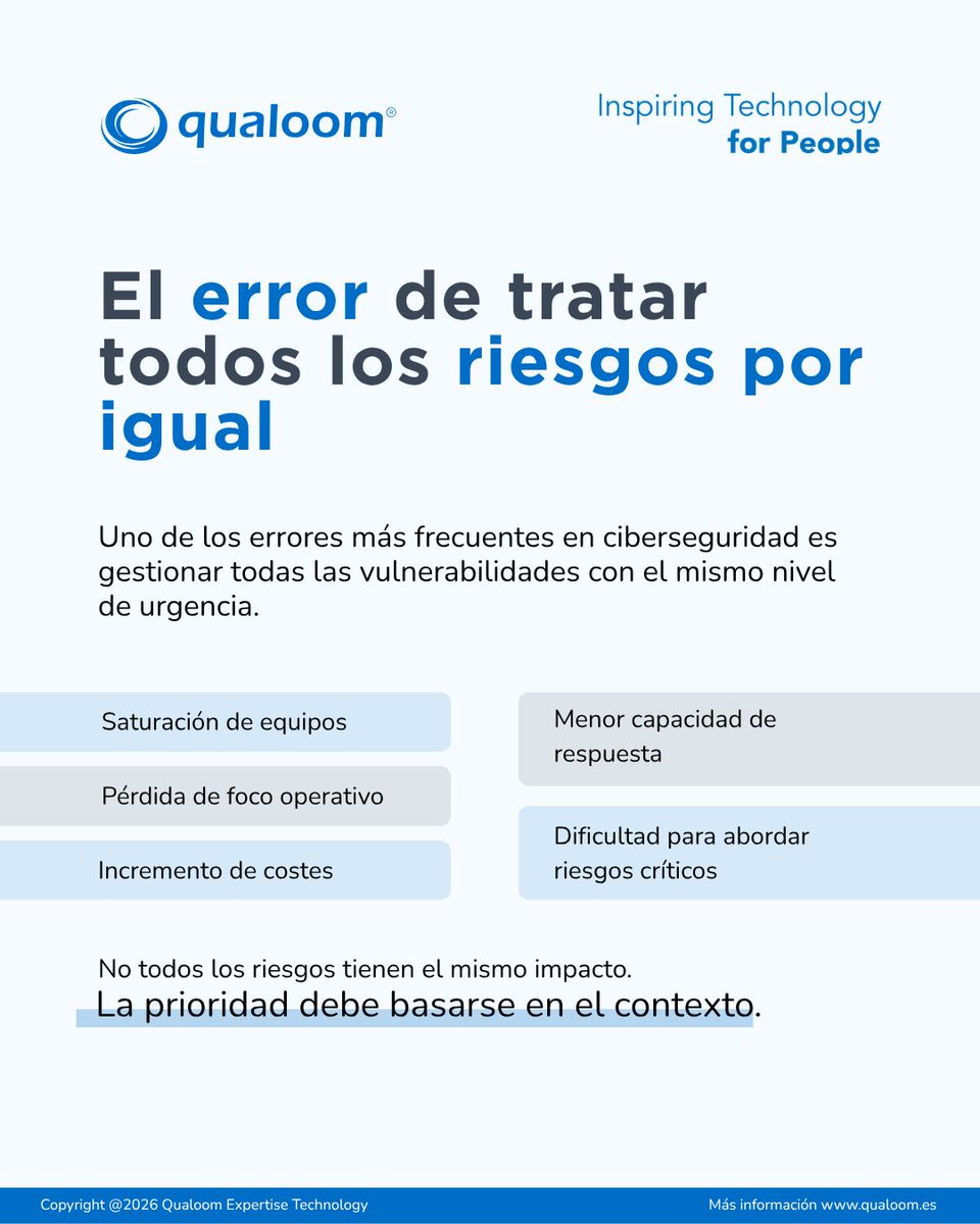qualoom's tweet photo. No todos los riesgos son críticos.

Priorizar correctamente en ciberseguridad permite reducir exposición sin comprometer la operación ni saturar equipos.

La clave está en evaluar impacto, criticidad y probabilidad de explotación.

#Ciberseguridad #GestionDelRiesgo https://t.co/Ba1D0yRdLU