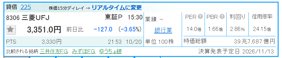 480425T's tweet photo. 三菱UFJ、株価調整中。

もしも、もしも、もしも株価3,000円になったら…🔥

27年3月期の1株配当96円なら、
配当利回りは約3.2％！
仮にそんな場面が来たら、
NISA成長投資枠240万円で800株。

どーーーん！！💥
しかも、3月の配当権利を狙えて、 https://t.co/OylnFSzWXh