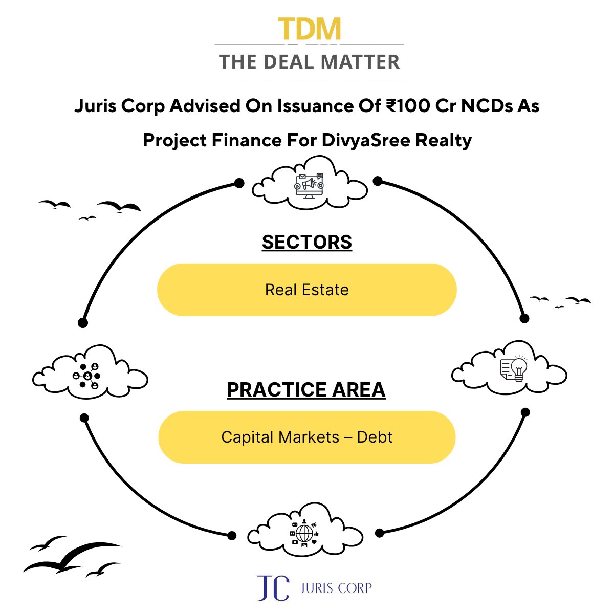 TheDealMatter's tweet photo. Juris Corp advised DivyaSree Realty Constructions (Bangalore) Private Limited (DivyaSree), to issue secured and unlisted non-convertible debentures (NCDs) aggregating to Rs.100 crore.

More at: https://t.co/TNcaWDgicM

#TheDealMatter #RealEstate #CapitalMarket https://t.co/wmGiSBz2Fp