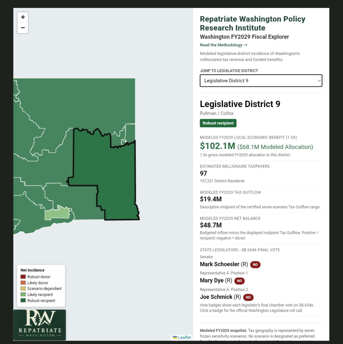 REPWAPRI's tweet photo. 📊 Legislative District 9: Millionaires Tax Breakdown
🟢 Status: Robust recipient
👤 Millionaires: 97 / 157k residents
💸 Tax Outflow: $19.4M
📈 Economic Benefit: $102.1M
🟢 Net Gain: +$48.7M
#MillionairesTax #Pullman #Colfax #WAPolitics #District9 https://t.co/kzqMeura37