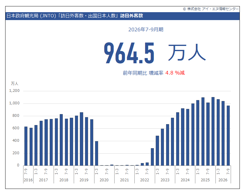 indbgraphreport tweet picture