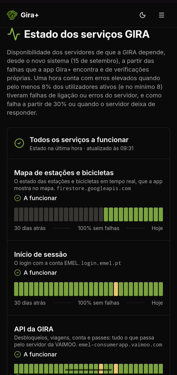 teles_dev's tweet photo. E em último mas não menos importante, refizémos a nossa página de stats para mostrar o estado da rede> Nota-se que o número de bikes disponíveis claramente tem aumentado desde dia 18, e temos sentido isso! https://t.co/ZpY2VGqgBY