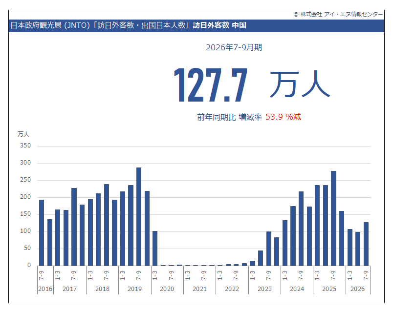 indbgraphreport tweet picture