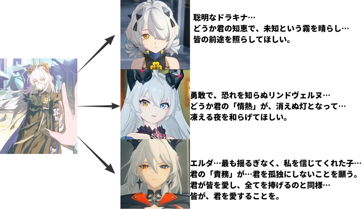 zzzproxy's tweet photo. 初代サンブリンガーから今のサンブリンガー三人への言葉（3.3pvの紹介）
#ゼンゼロ
#zzzddd https://t.co/RK0q5nDjB4