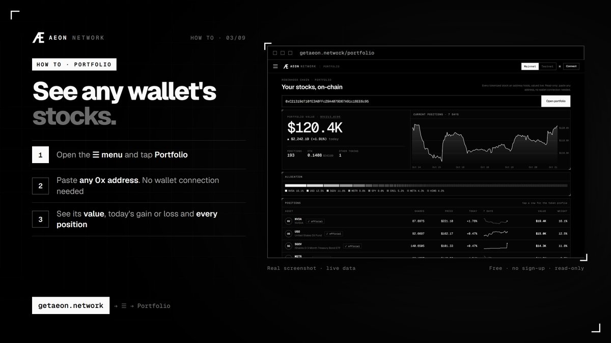 getaeon_network's tweet photo. How to see any wallet's stocks.

1. Open the menu, tap Portfolio
2. Paste any 0x address, no wallet connection needed
3. See its value, today's gain or loss and every position

https://t.co/DgiNv13rTC https://t.co/Ux47hQ4fse