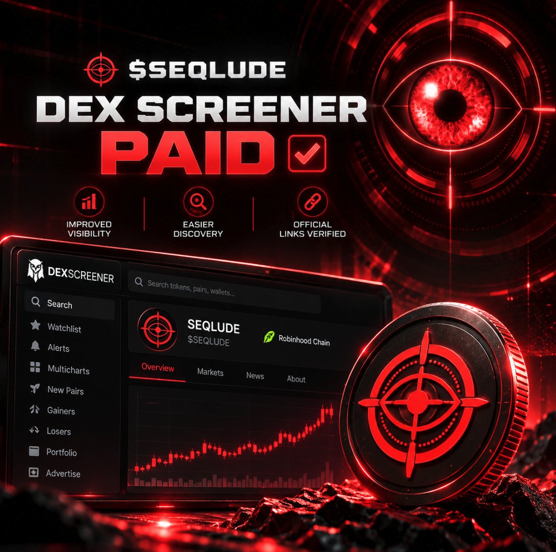 Seqlude_AI's tweet photo. $SEQLUDE UPDATE

DEX Screener has been paid for. ✅

We're improving $SEQLUDE's visibility and making it easier for the community to discover and verify our official links.

One step at a time. We're just getting started.

🌐 https://t.co/3Jv8mxeUxk
💬 https://t.co/JJM8Dt1kci https://t.co/4FLyyLvxYJ
