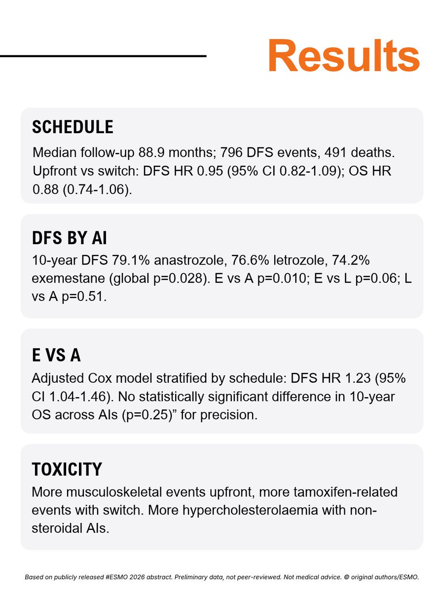 OncoAlert ESMO 2026 slide: GIM3 FATA (3 of 4)