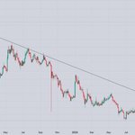 Photo by Crypto & Forex Charts (@Cryptokartha)