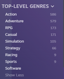 HypoCat's tweet photo. With over 8,000 games in Steam Next Fest, I tried finding ours. After an hour of scrolling, I switched to the horror category and eventually found it near the bottom. 
It's a miracle anyone found us. Thank you! https://t.co/sJgLeEU0g0
