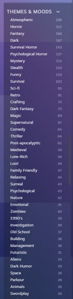 HypoCat's tweet photo. With over 8,000 games in Steam Next Fest, I tried finding ours. After an hour of scrolling, I switched to the horror category and eventually found it near the bottom. 
It's a miracle anyone found us. Thank you! https://t.co/sJgLeEU0g0