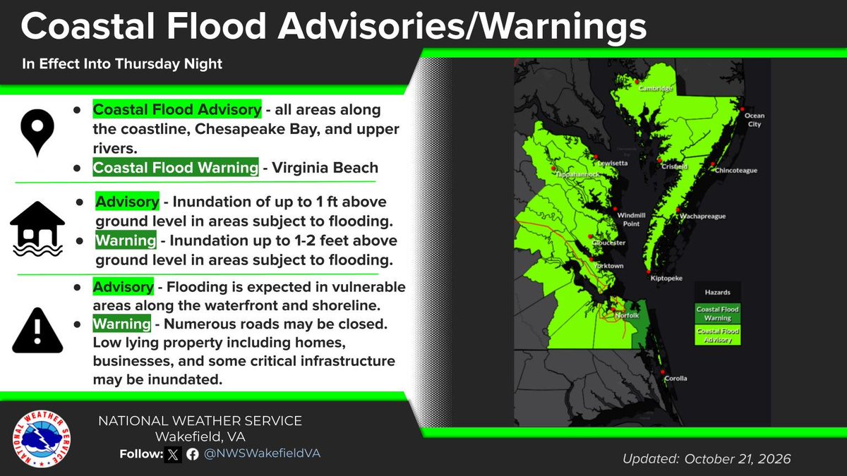 NWSWakefieldVA's tweet photo. Widespread minor coastal flooding is expected over the next couple of days with locally moderate flooding possible. Coastal Flood Advisories are in effect where minor flooding is expected, with a Coastal Flood Warning in effect for VA Beach where moderate flooding is expected. https://t.co/pUoyFAnPXz
