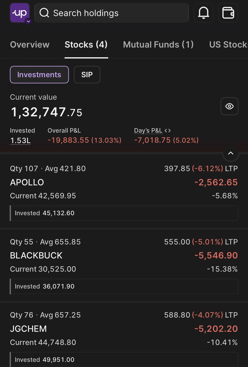 _Deepakgupta1's tweet photo. My portfolio is bleeding. https://t.co/wMqXhVyryY
