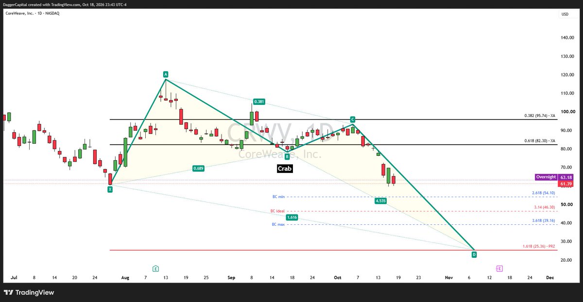 daggercapital tweet picture