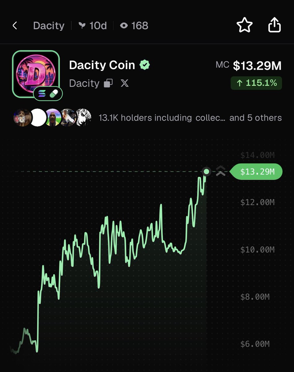 PumpfunEco's tweet photo. $Dacity has pumped 115% today! https://t.co/ppq9yFmtaQ