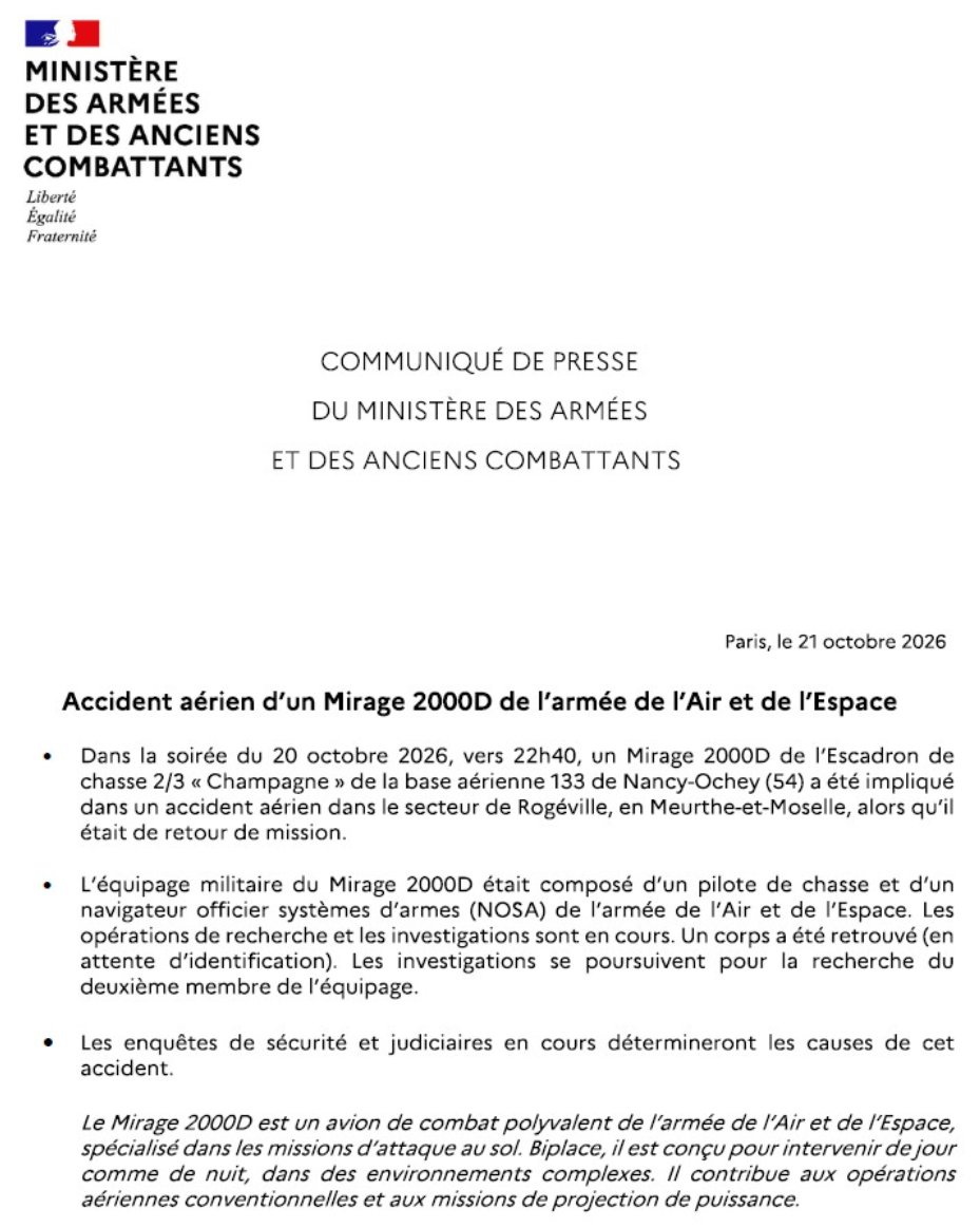 spect_only's tweet photo. On Tuesday evening, a French Mirage 2000D fighter jet crashed near Nancy in northeastern France while returning from a mission, killing at least one crew member. Rescue teams are searching for the other crew member, and the cause of the crash remains unknown. https://t.co/alsS8q4oDQ