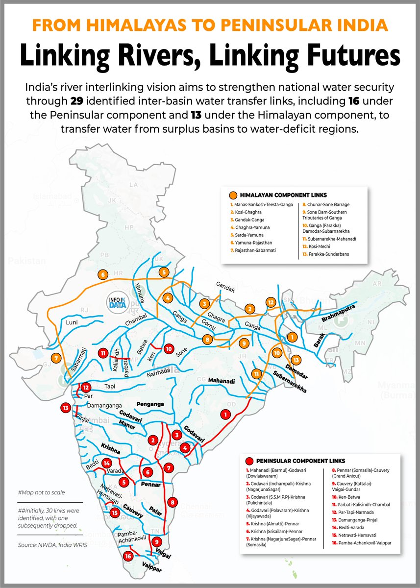 Implementing Vision Linking rivers, securing India’s water future! India’s river ...