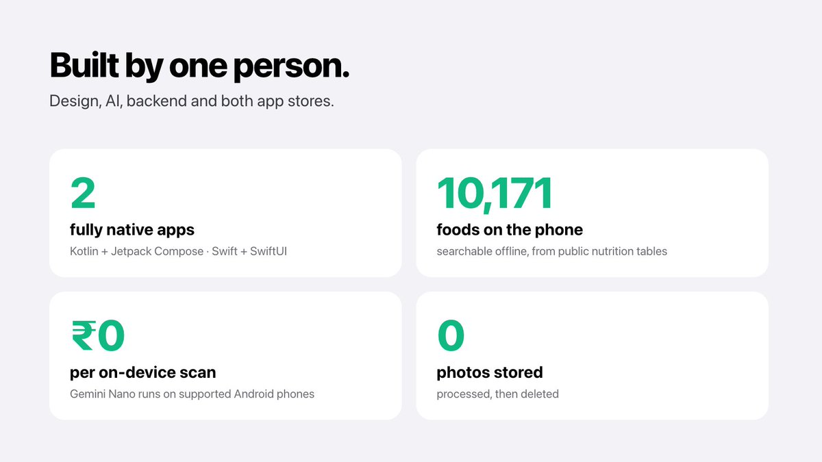 shubham_gtr's tweet photo. @ProductHunt Android: Kotlin + Jetpack Compose. On supported phones, Gemini Nano runs on-device, so scans cost ₹0 and photos never leave the phone.

iOS: Swift + SwiftUI.

Backend: @supabase Auth, Postgres with RLS and Edge Functions.

@AndroidDev @googleaidevs #AndroidDev https://t.co/KJLHCpFEwR