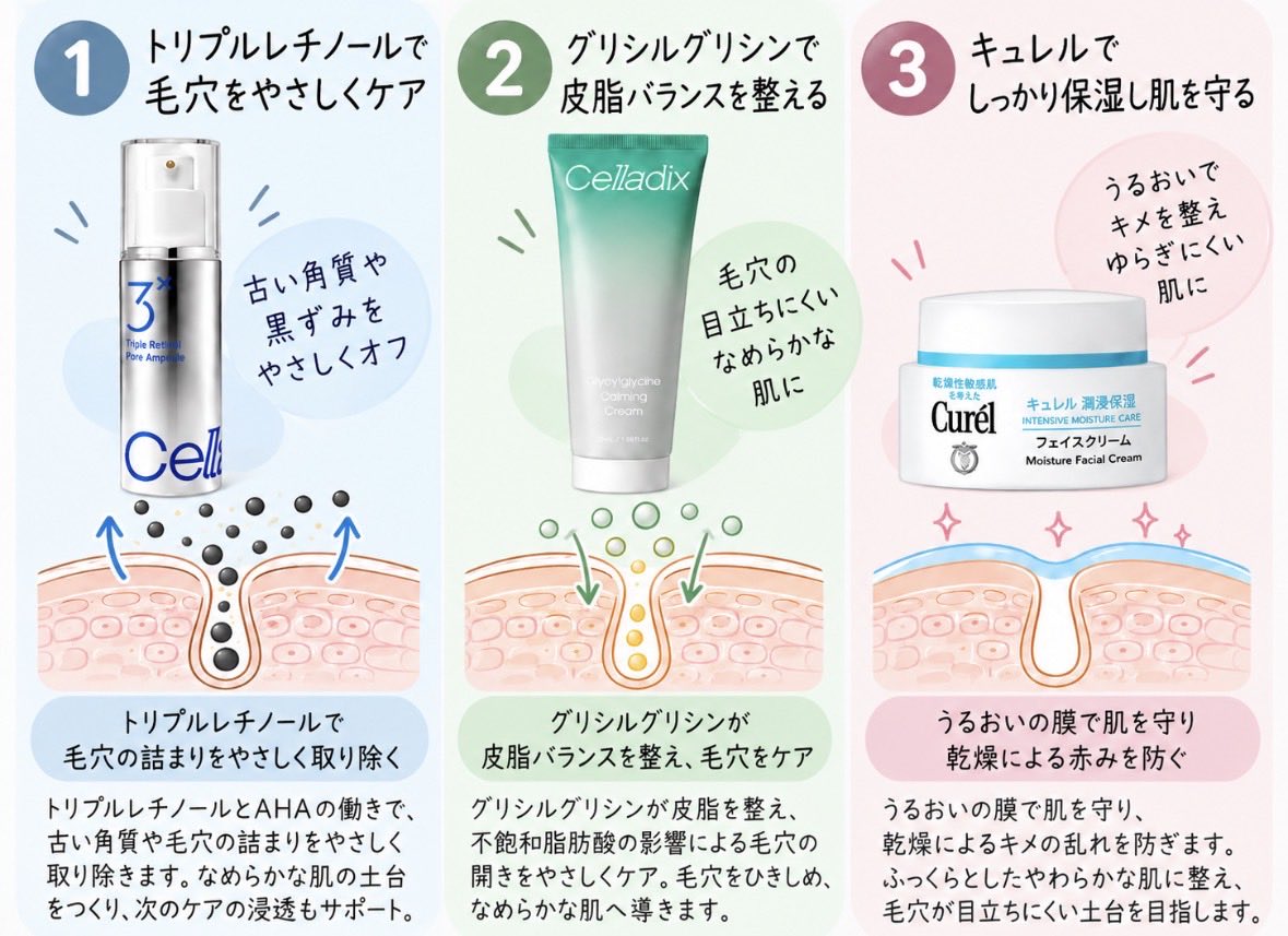 akanuke_note_'s tweet photo. 引用のやり方で肌赤くなったんだけど💢毛穴ケアにいいらしいけど敏感肌には刺激が強すぎる。だから肌弱い人はこの組み合わせ試してみて⬇️ https://t.co/XJRLCOrmGU