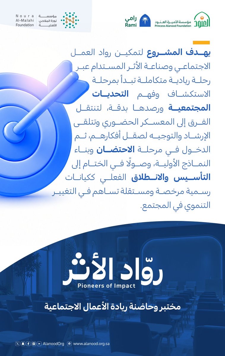 Rami_center's tweet photo. من استكشاف التحديات إلى ابتكار الحلول، يقدم مشروع #روّاد_الأثر مسارًا لتمكين رواد العمل الاجتماعي وتطوير الأفكار ونماذجها الأولية، وصولًا إلى مشاريع تخدم المجتمع.

نحو أفكار تتحول إلى أثر مستدام.

قدم فكرتك: https://t.co/QoPz4ah1Ww
للتفاصيل: https://t.co/anuDa2ccdo

#مؤسسة_العنود https://t.co/e44vop9hsn