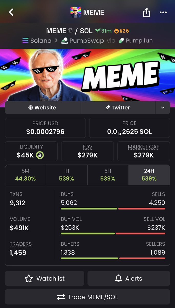 lari_riguelme's tweet photo. 139.5X up on $MEME

4gk3n1iCFj2n84MkuRenGHDRZHBRvXy81vLa35krpump https://t.co/5eEAtojJXW
